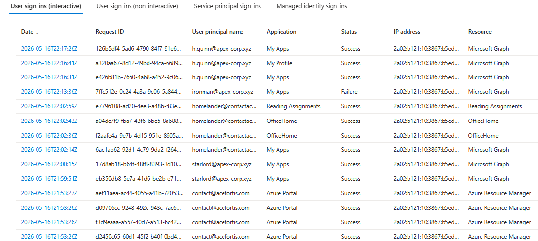 Azure sign-in logs detailed view showing individual event rows with timestamp, user, app, and result columns